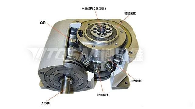 分割器內(nèi)部結(jié)構(gòu)圖