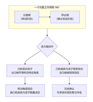 分割器工作原理